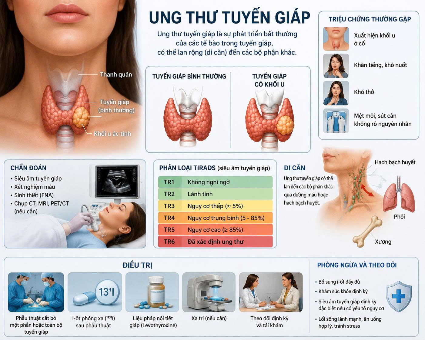 ĐỪNG CHỦ QUAN VỚI BỆNH...